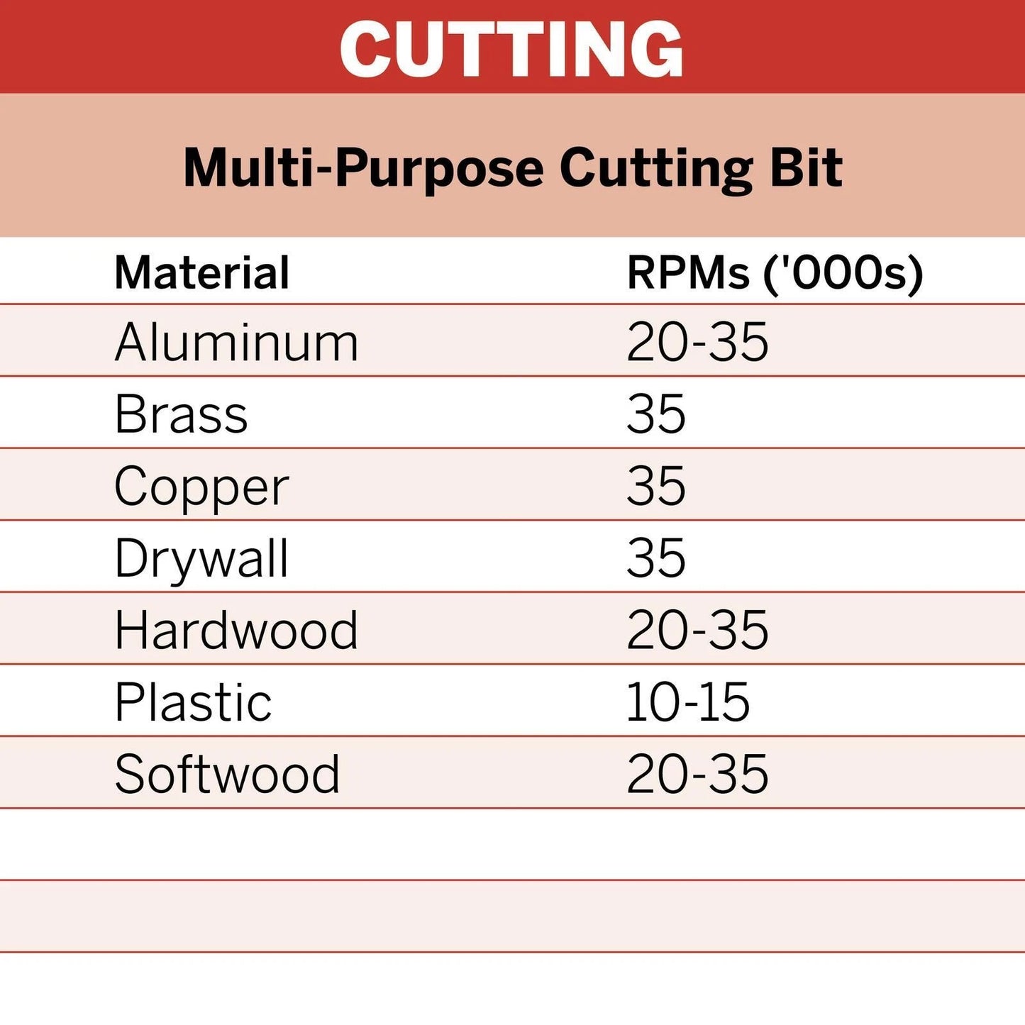 Dremel 3.2mm Multipurpose Spiral Cutting Bit for Wood, Plastic, Metal, and More