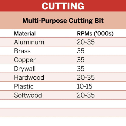 Dremel 3.2mm Multipurpose Spiral Cutting Bit for Wood, Plastic, Metal, and More