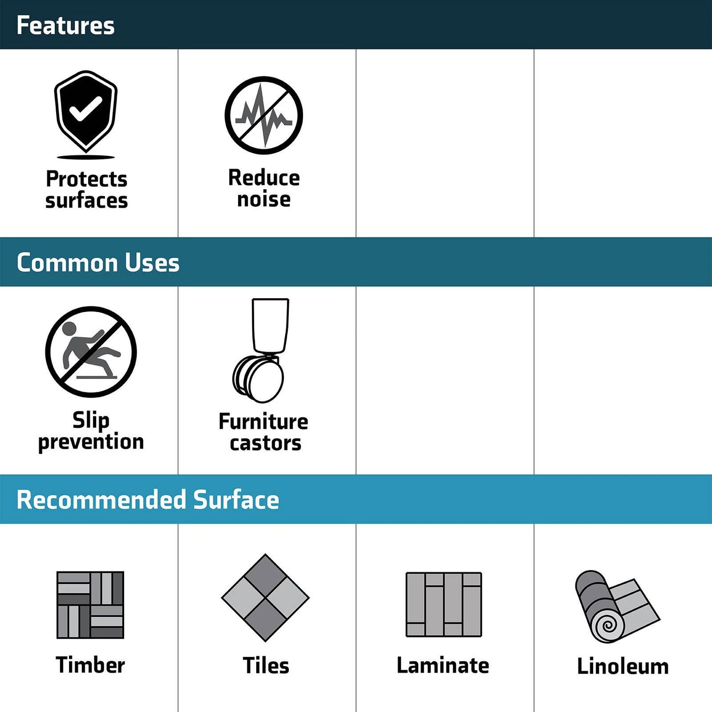 Surface Gard 66mm Dark Wood Effect Non-Slip Round Castor Cups, 4 Pieces