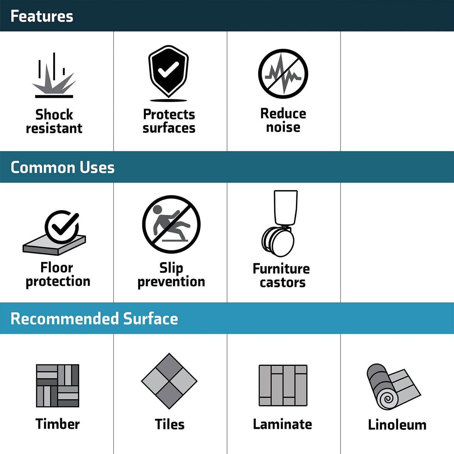 Surface Gard 25mm Clear Round Chair Tips 4 Pcs - Easy Glide, Floor Protection, Noise Reduction