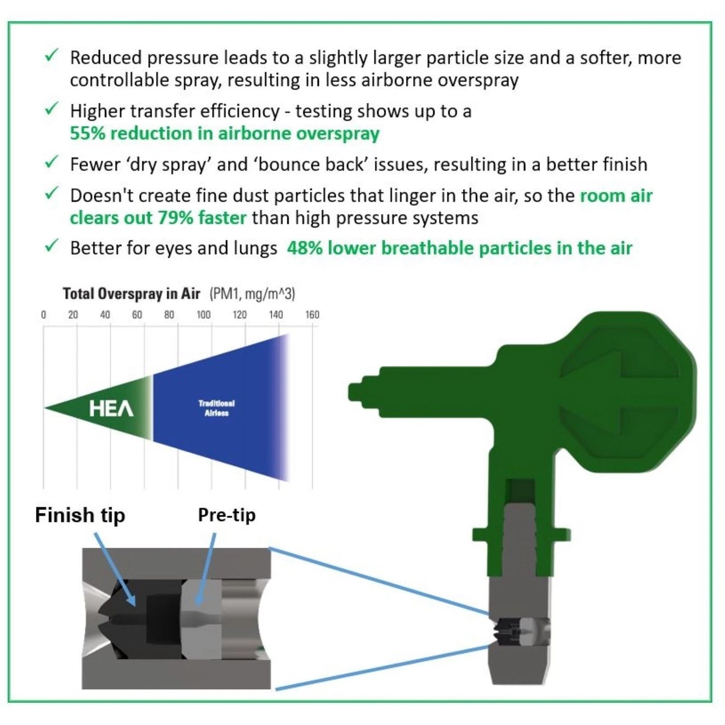 Wagner Spray Tip 517 for Control Pro - HVLP, Durable, Reduced Overspray, Easy Clean
