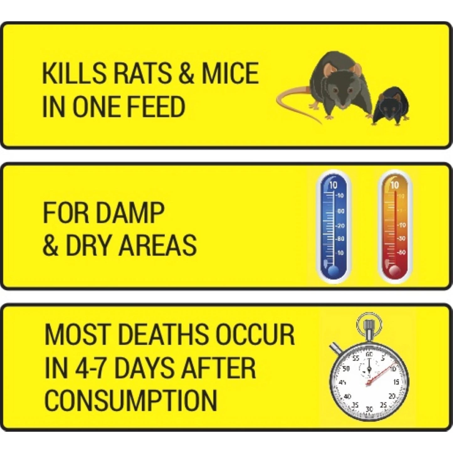 RATSAK Fast Action Wax Blocks - Moisture Resistant, Fast-Acting Rodent Control, 6 Pack