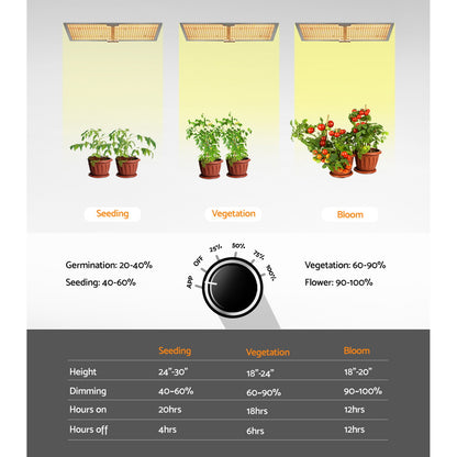 Greenfingers Max 3000W LED Grow Light Full Spectrum Indoor Veg Flower All Stage