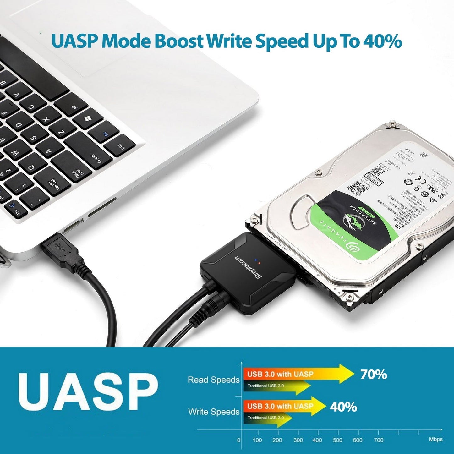 Simplecom SA236 USB 3.0 to SATA Adapter Cable Converter with Power Supply for 2.5" & 3.5" HDD SSD | Auzzi Store