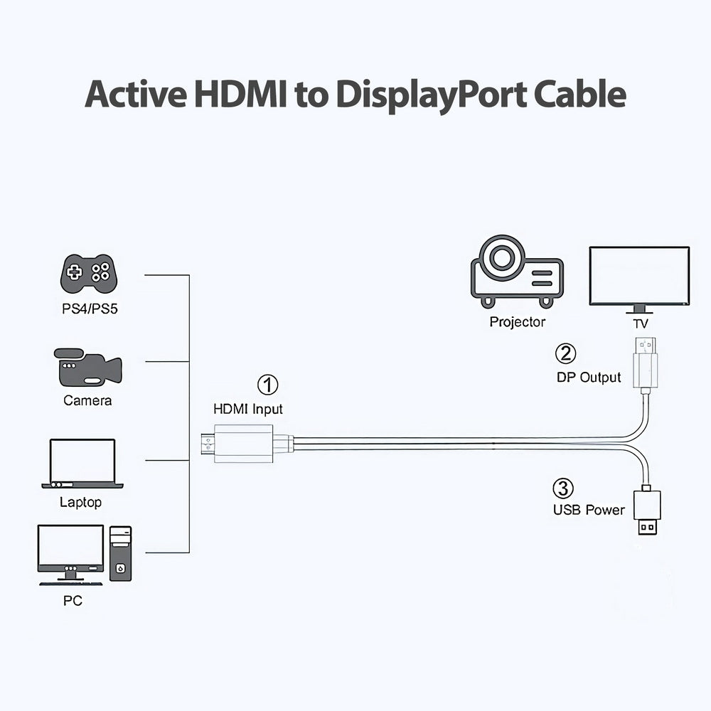 Simplecom TH201 HDMI to DisplayPort Active Converter Cable 4K@60hz USB Powered 2M | Auzzi Store