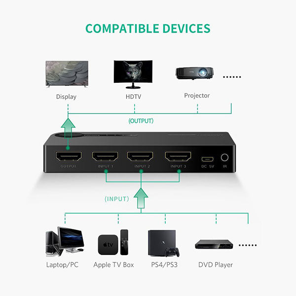 UGREEN 1 x 3 HDMI Switch - Black (40234) | Auzzi Store