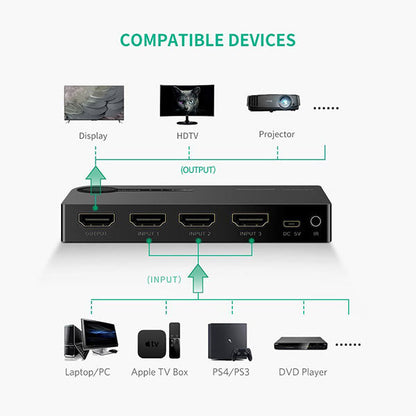 UGREEN 1 x 3 HDMI Switch - Black (40234) | Auzzi Store