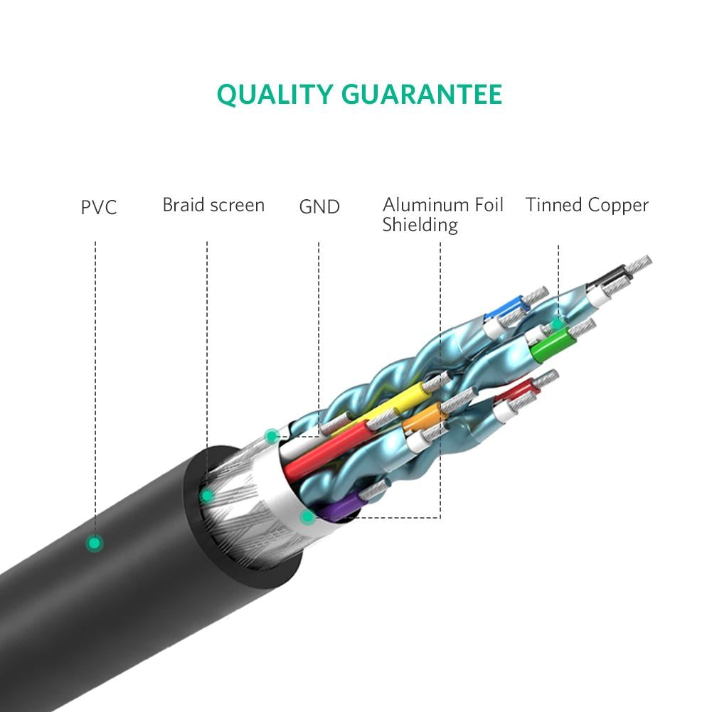 UGREEN 10136 HDMI To DVI 24+1 Cable 3M | Auzzi Store