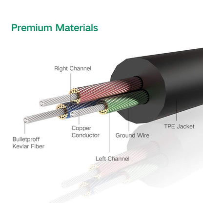 UGREEN 3.5mm male to 3.5mm male cable 5M (10737) | Auzzi Store
