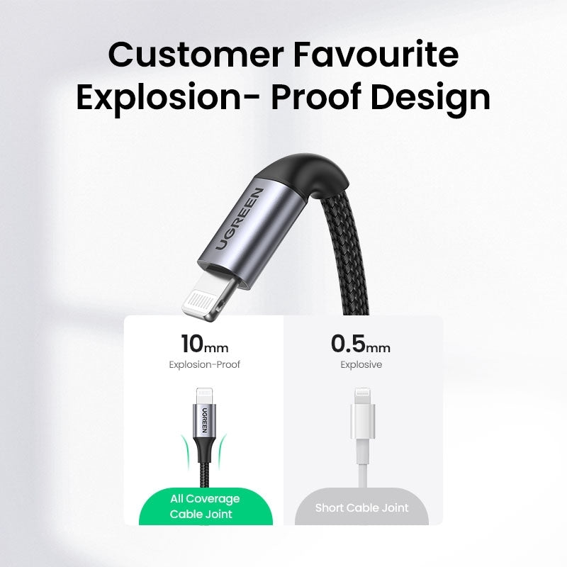 UGREEN 60761 USB-C to iPhone 8-pin Fast-Charging Cable 2M | Auzzi Store