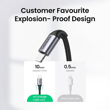 UGREEN 60761 USB-C to iPhone 8-pin Fast-Charging Cable 2M | Auzzi Store