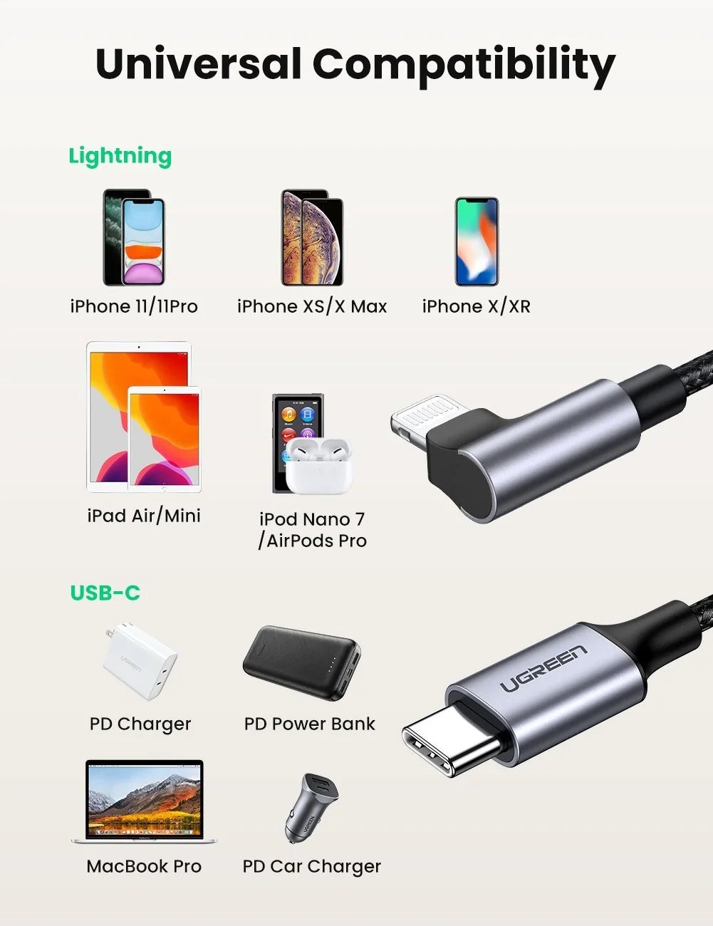 UGREEN 60763 90 Degree USB-C to iPhone 8-pin Cable 1M | Auzzi Store