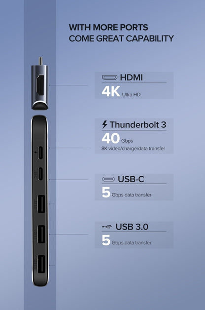 UGREEN Dual Type-C 5 in 1 to 3*USB3.0+ USB-C Female+PD Converter (50775) | Auzzi Store