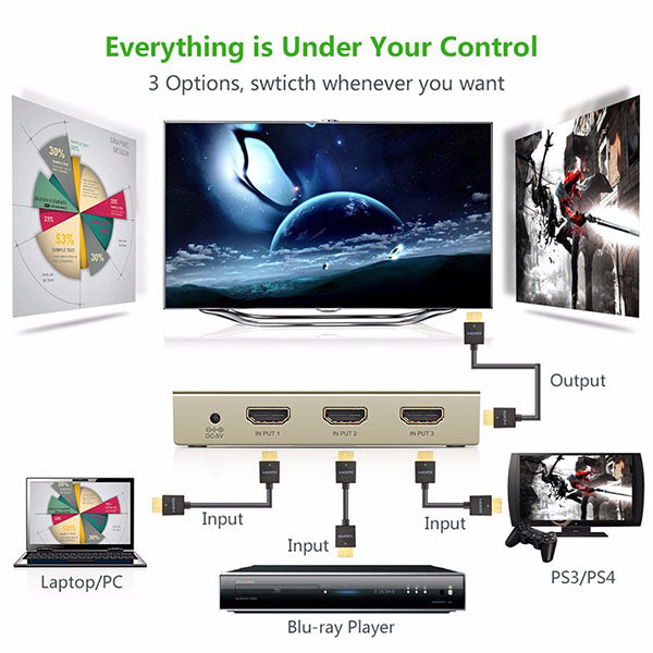UGREEN HDMI 3 x 1 Switch Zinc Alloy (40278) | Auzzi Store