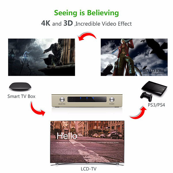 UGREEN HDMI 3 x 1 Switch Zinc Alloy (40278) | Auzzi Store