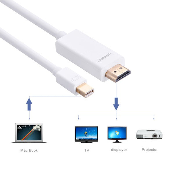 UGREEN Mini DP Male to HDMI Cable White Support 4K 1.5M (20849) | Auzzi Store