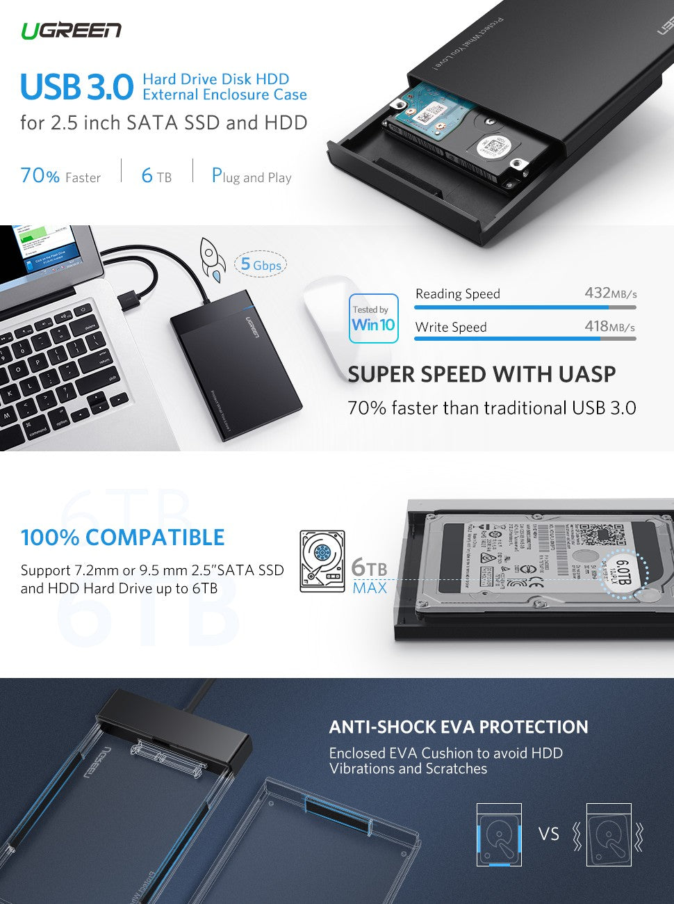 UGREEN USB 3.0 2.5 Inch Hard disk Box (30847) | Auzzi Store