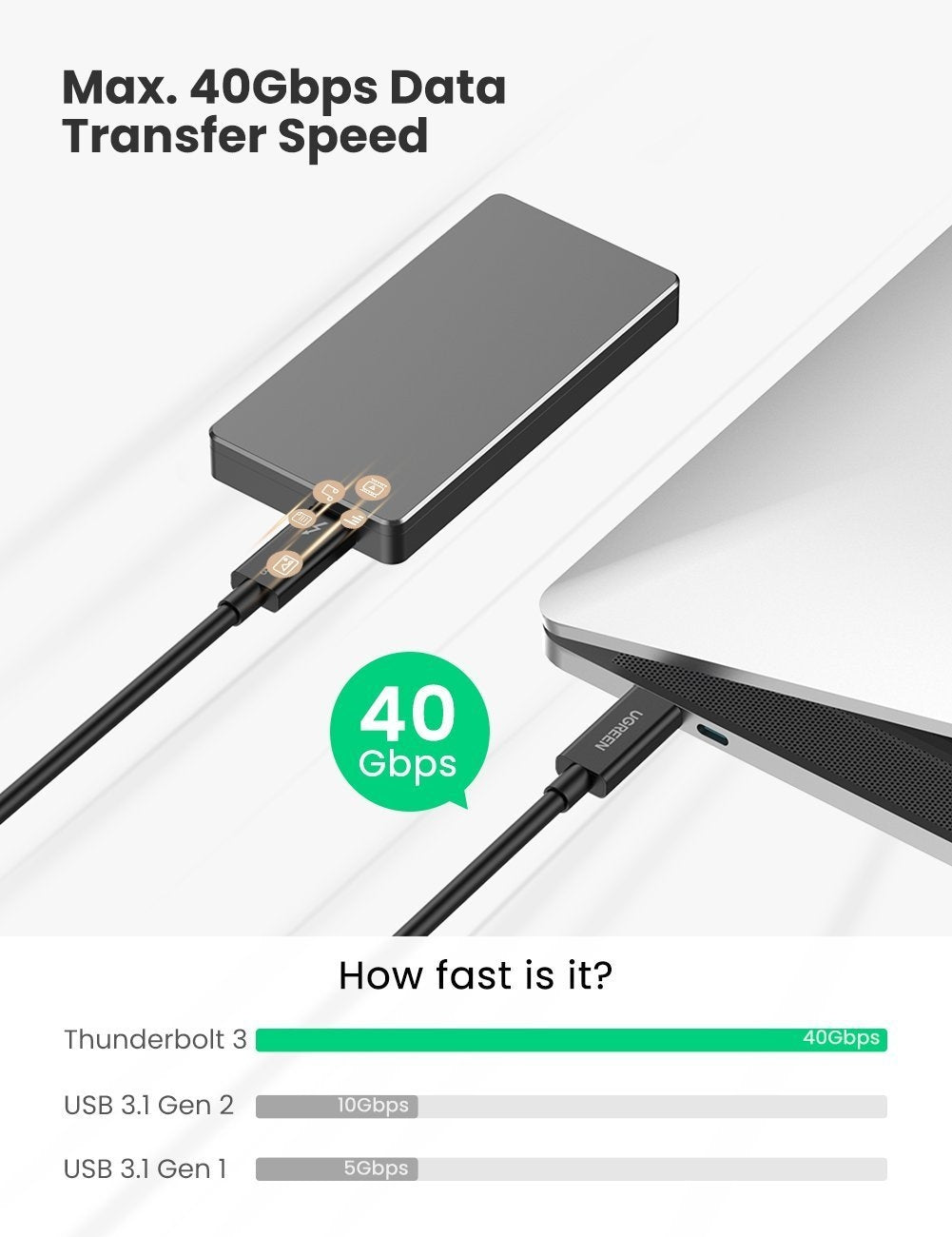 UGreen Thunderbolt 3 USB C Cable 0.5M (80324) | Auzzi Store