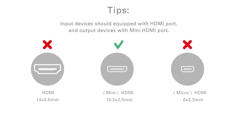 UGREEN 20137 4K Mini HDMI to HDMI Adapter 22cm